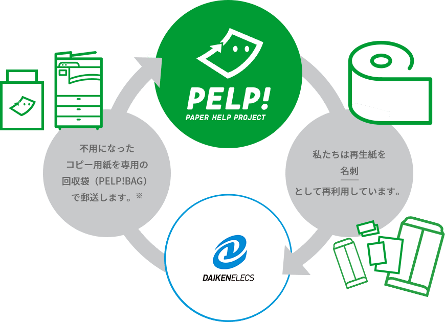 PELP！アップサイクルフロー図